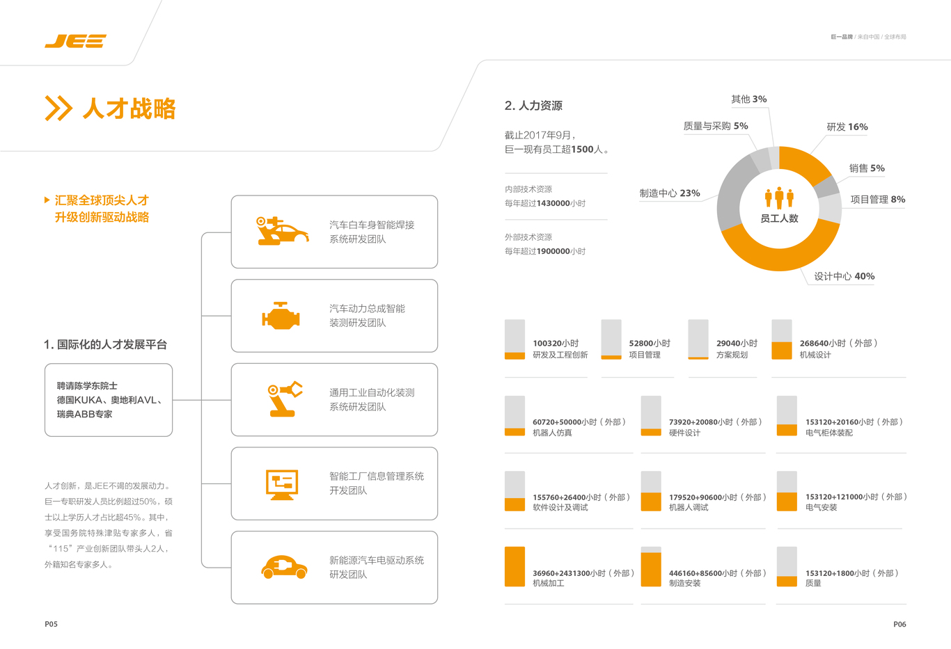 合肥巨一自動(dòng)化畫冊(cè)設(shè)計(jì)圖2