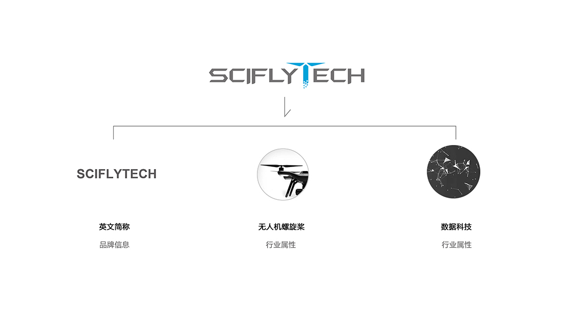 可飛科技公司品牌VI設(shè)計(jì)圖1