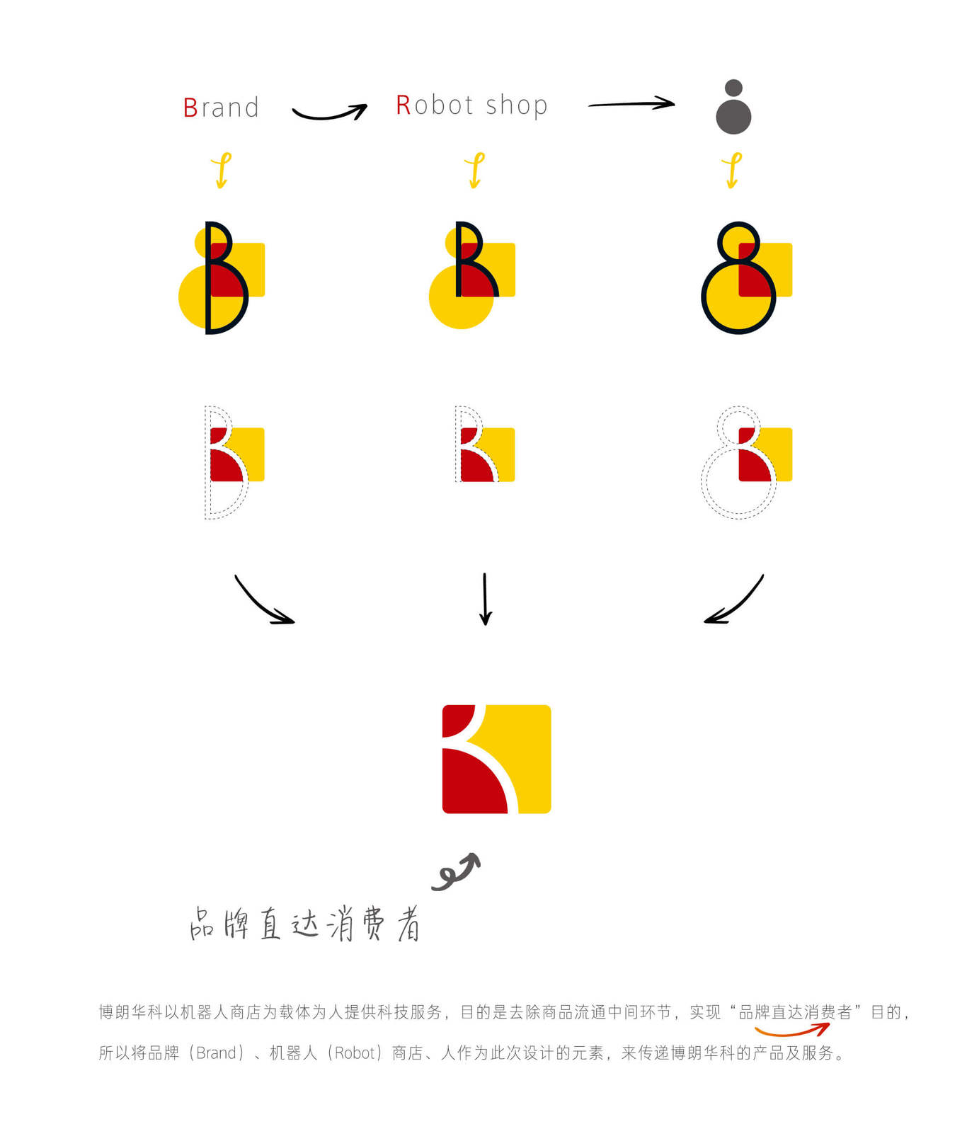 北京博朗华科LOGO设计图3