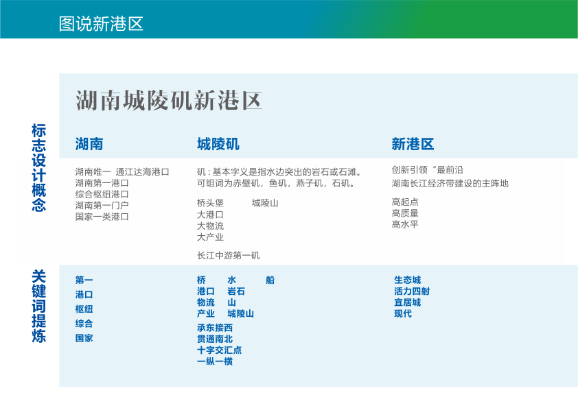 湖南城陵磯新港區(qū) 品牌形象設計圖1