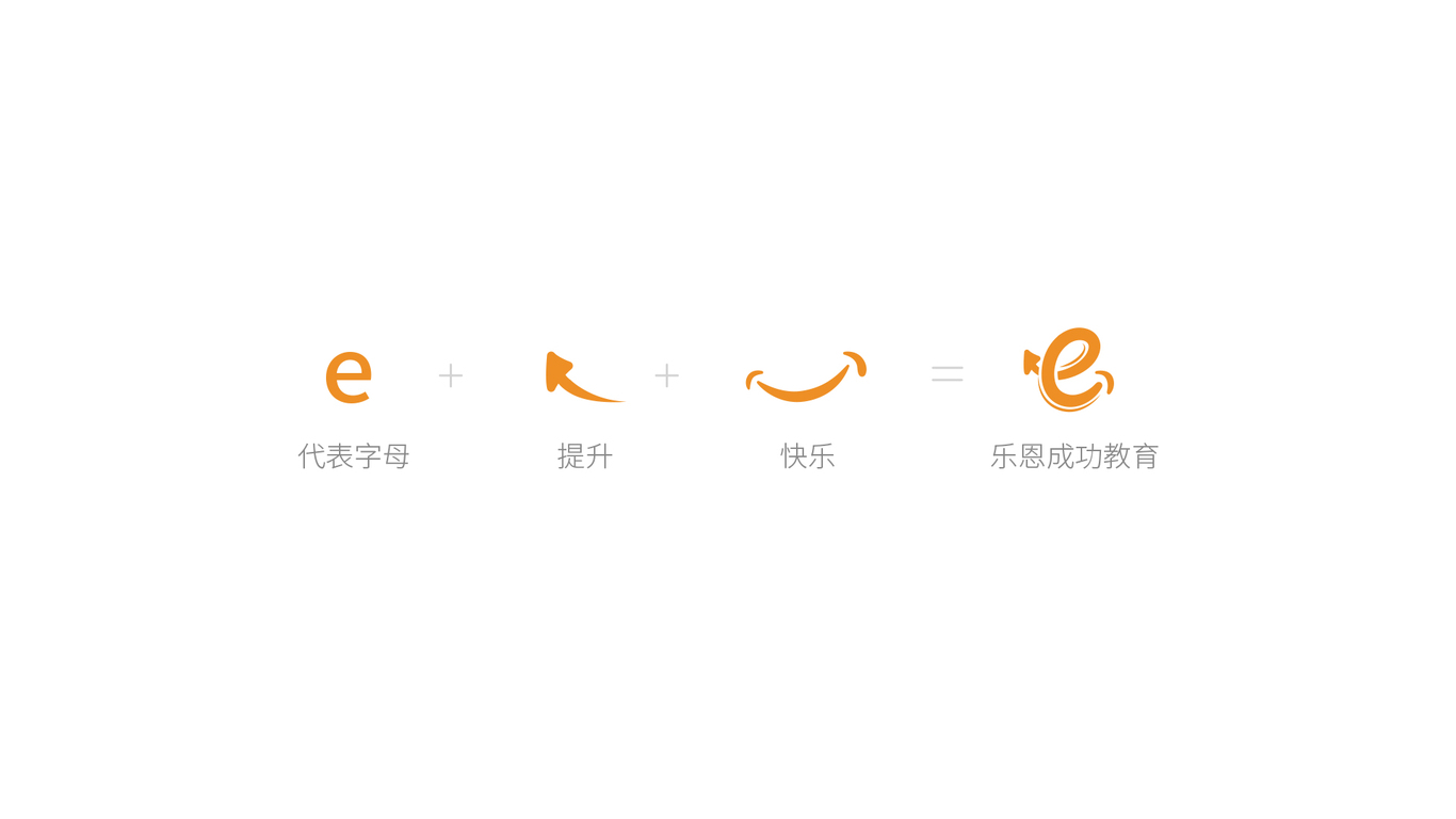 樂(lè )恩成功教育logo設計圖1