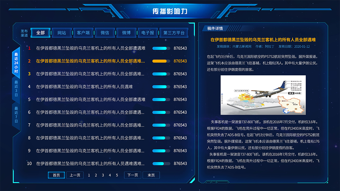 草原云数据大屏图1
