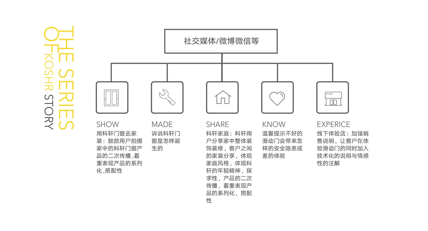 科轩移动门窗标志设计图12