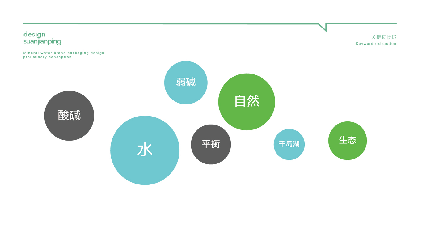 礦泉水瓶貼包裝視覺設(shè)計(jì)圖0