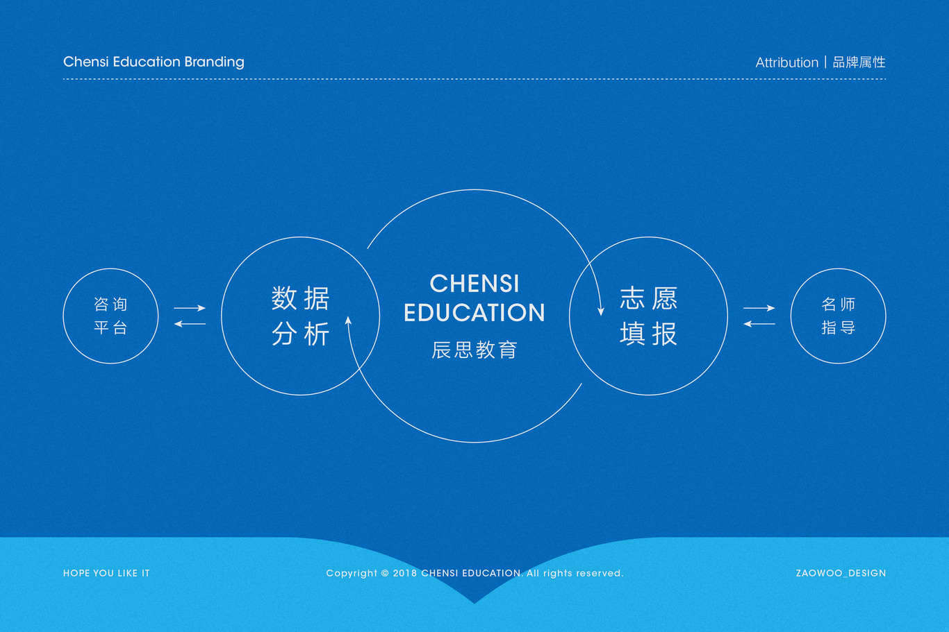 辰思教育｜企業(yè)VI設(shè)計(jì)圖2