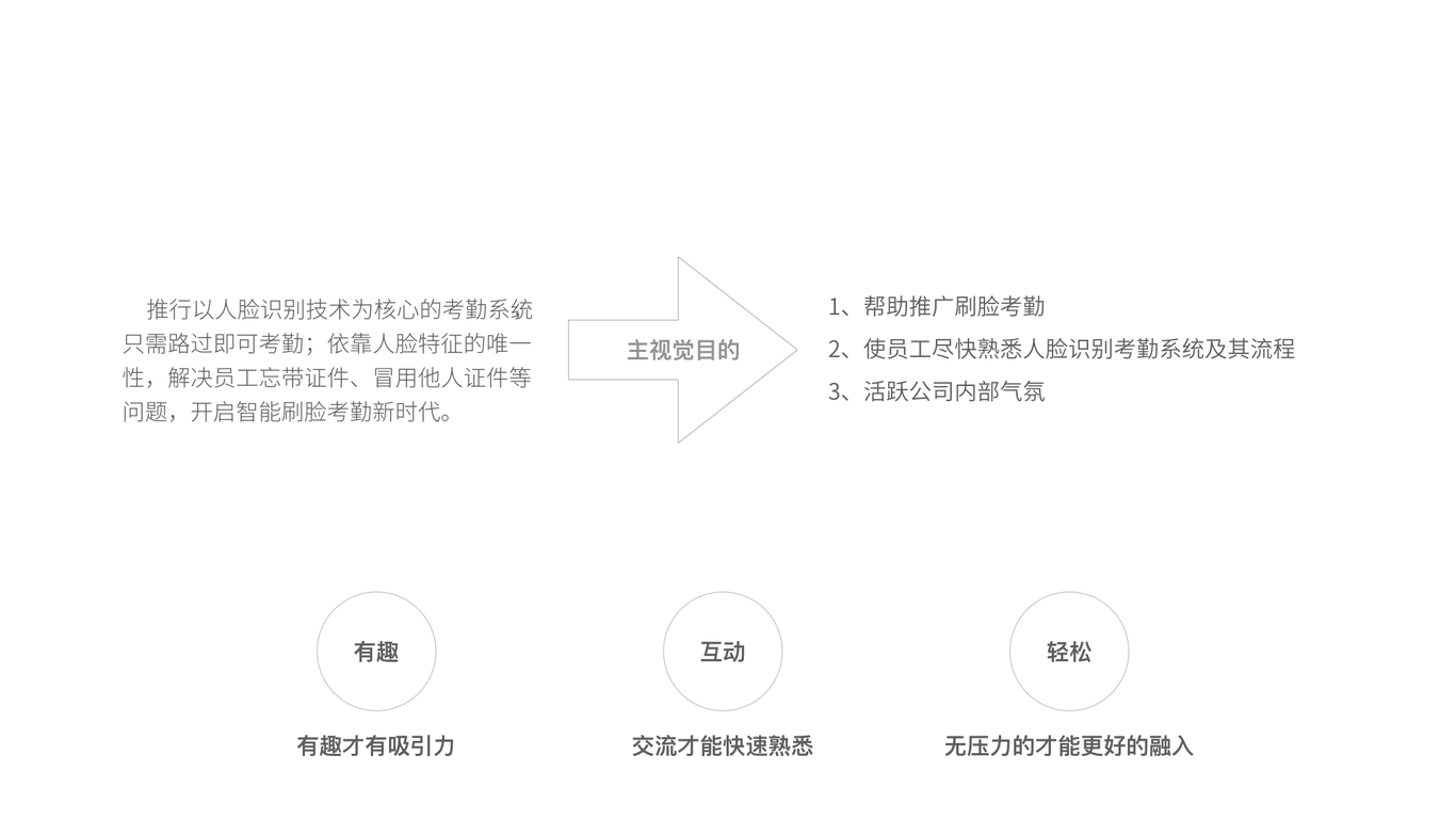 中國銀聯(lián)HRSSC品牌設計圖37