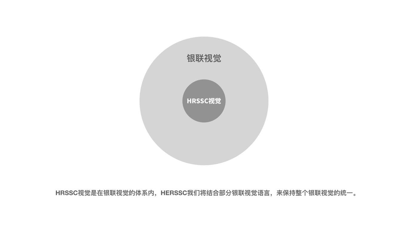 中國銀聯(lián)HRSSC品牌設計圖3