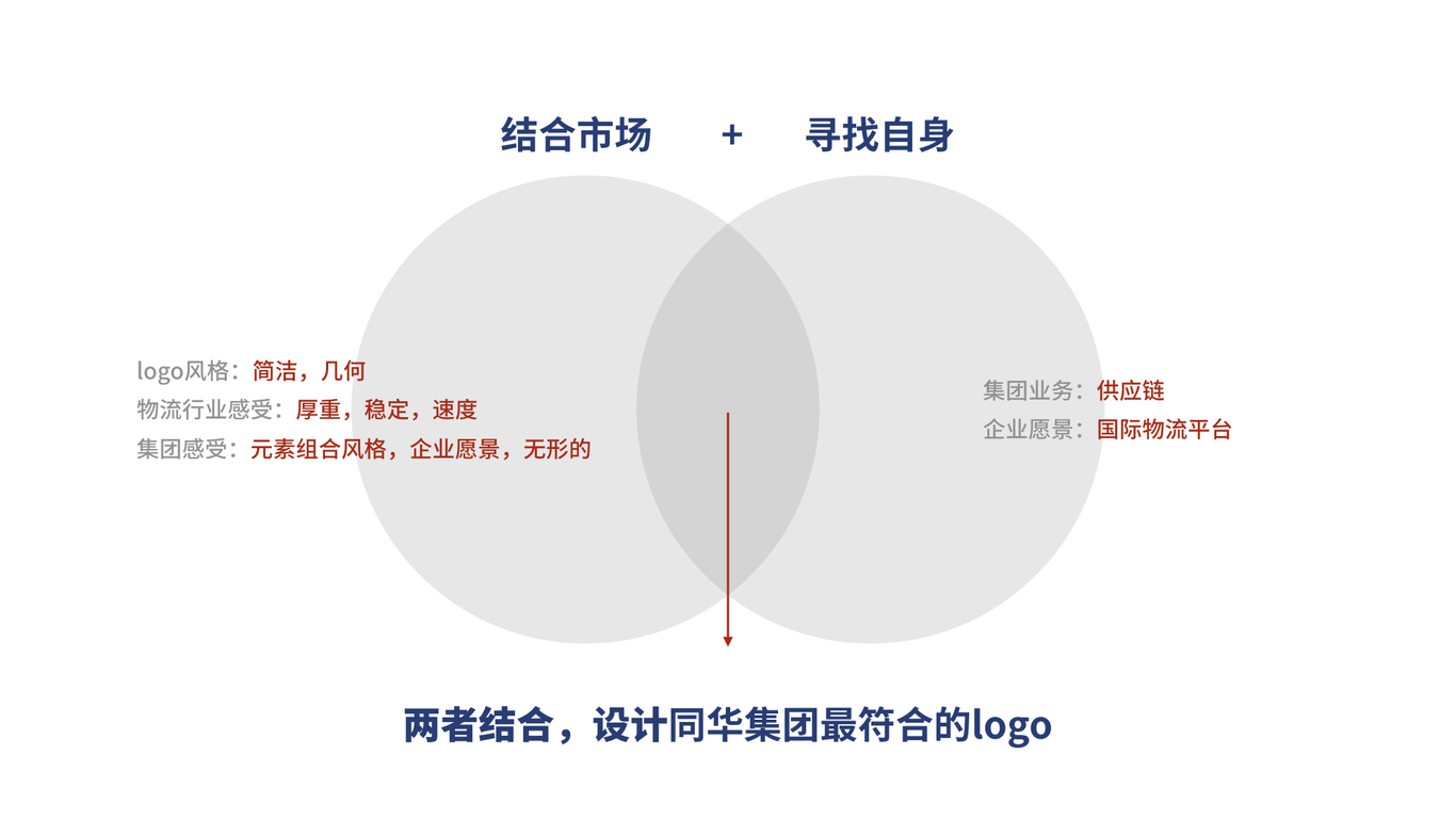 上海同華集團品牌升級圖19