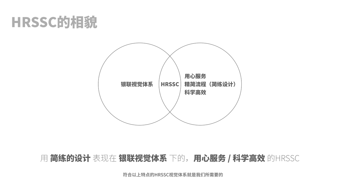 中國銀聯(lián)HRSSC品牌設計圖11