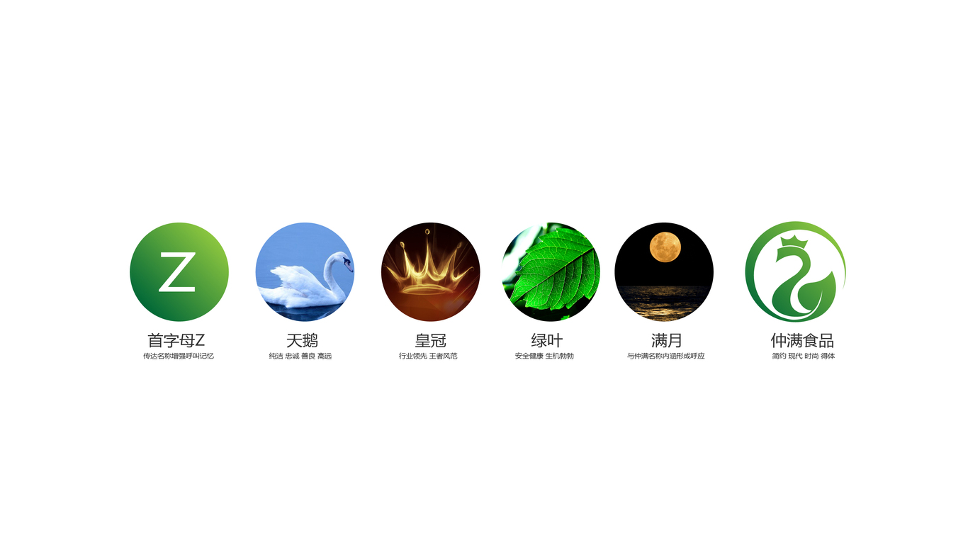 扬州仲满食品有限公司logo设计图2