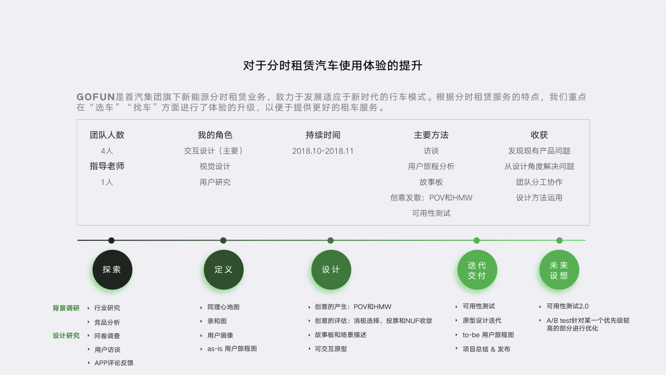 GOFUN出行APP「千万用户量」—首席UED设计师图1