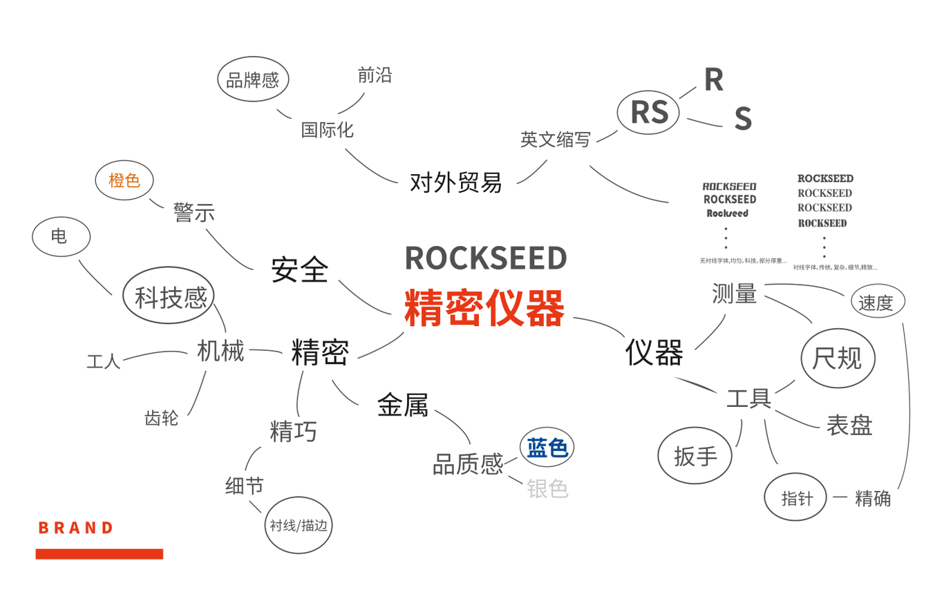 ROCKSEED精密儀器標志設(shè)計圖1