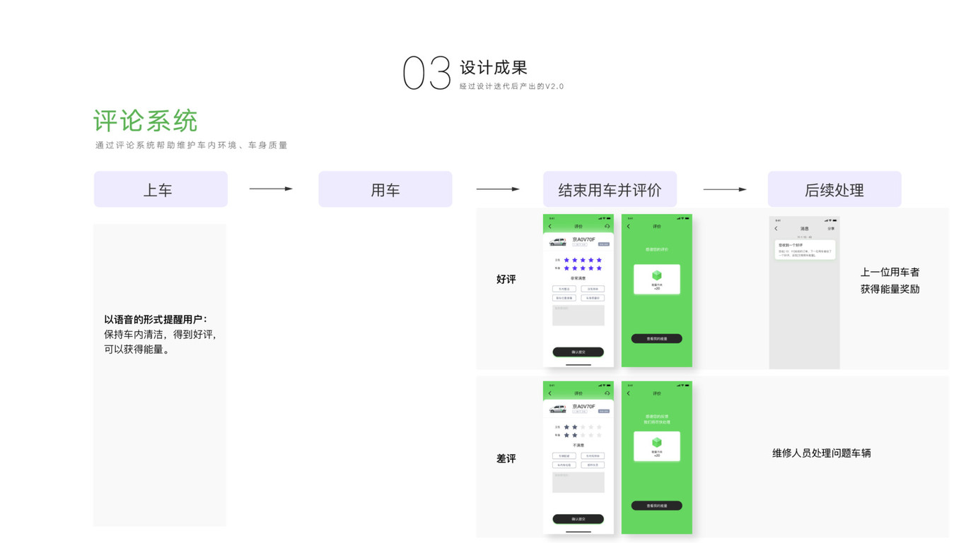 GOFUN出行APP「千万用户量」—首席UED设计师图10