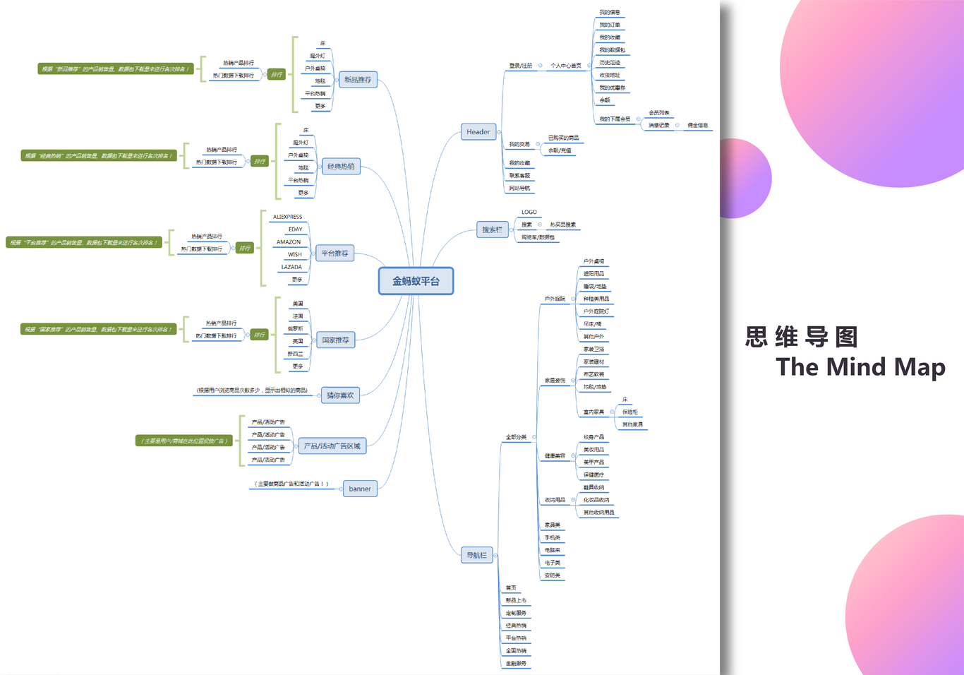 金蚂蚁跨境电商供应链平台-网页设计图6