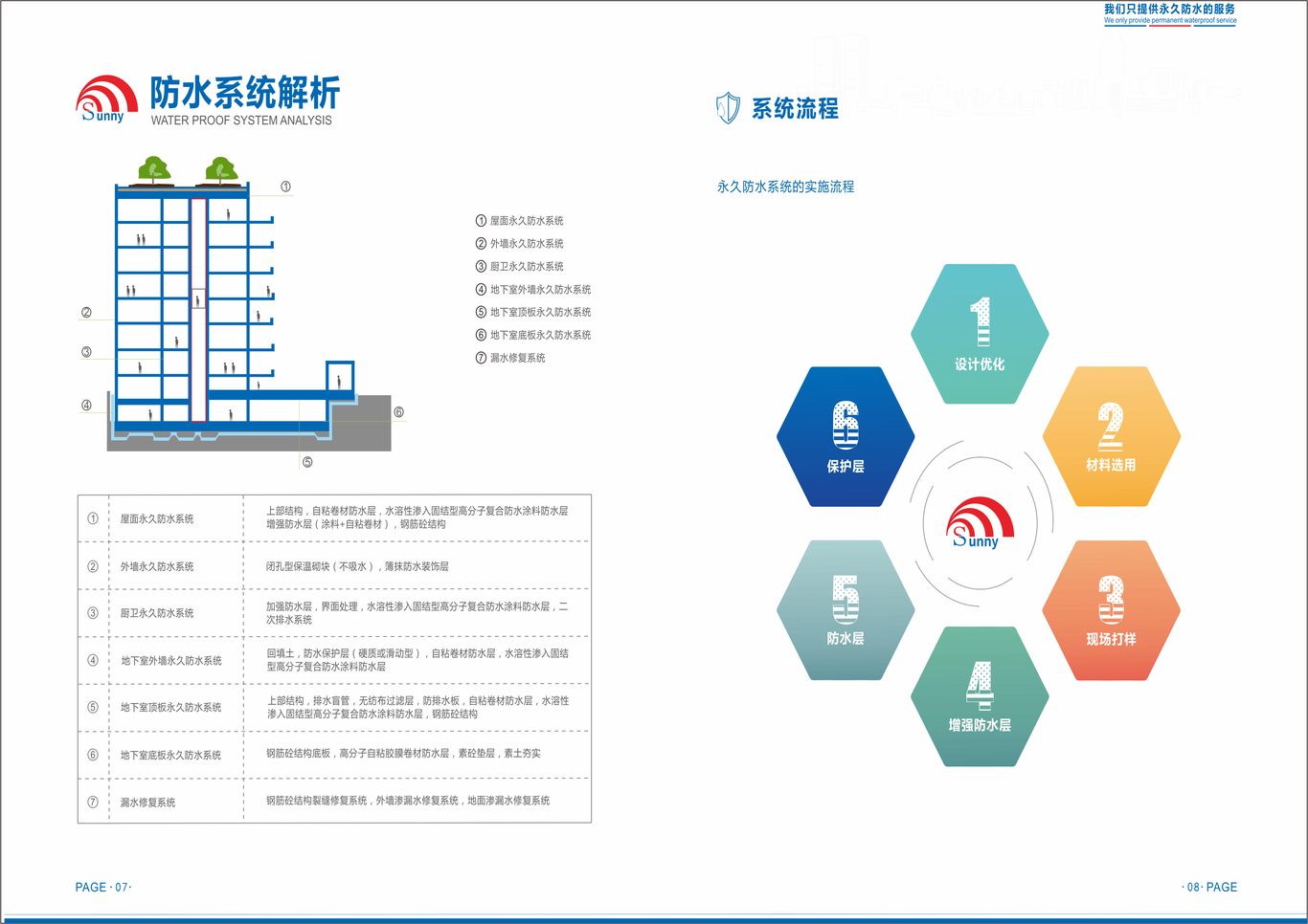 舒寧防水畫冊(cè)圖2