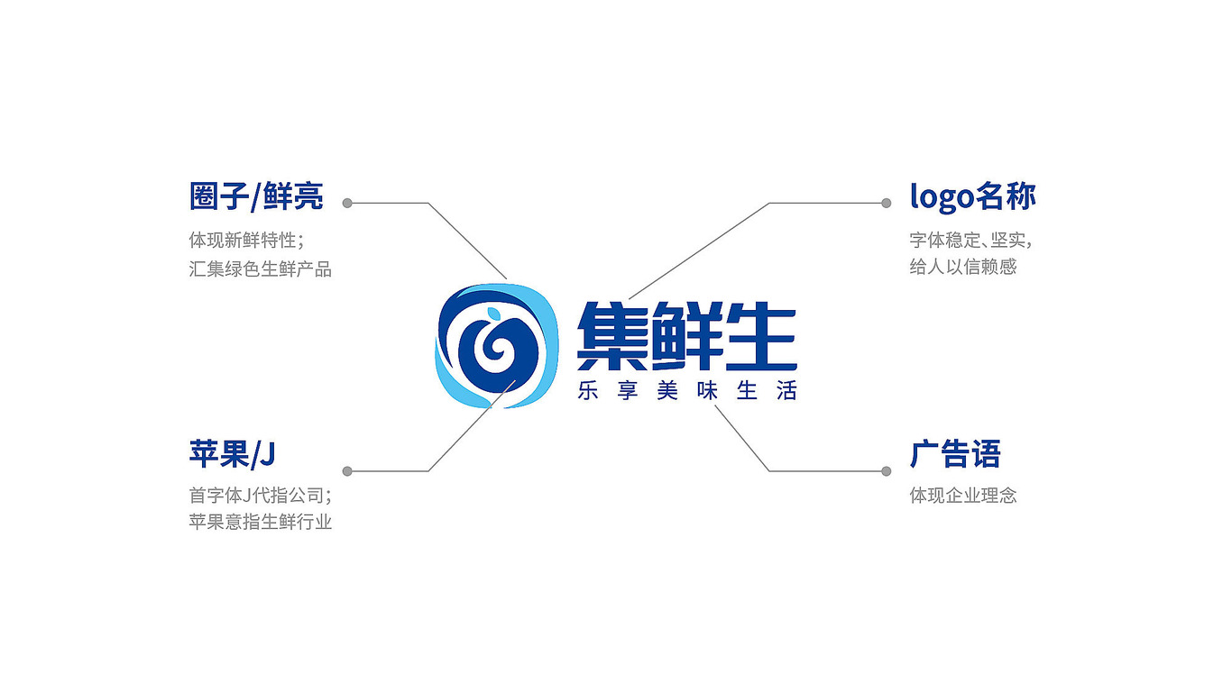 集鮮生品牌LOGO設計中標圖0