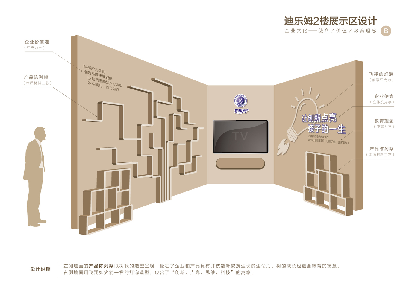 迪樂姆企業(yè)文化墻展示設(shè)計圖2