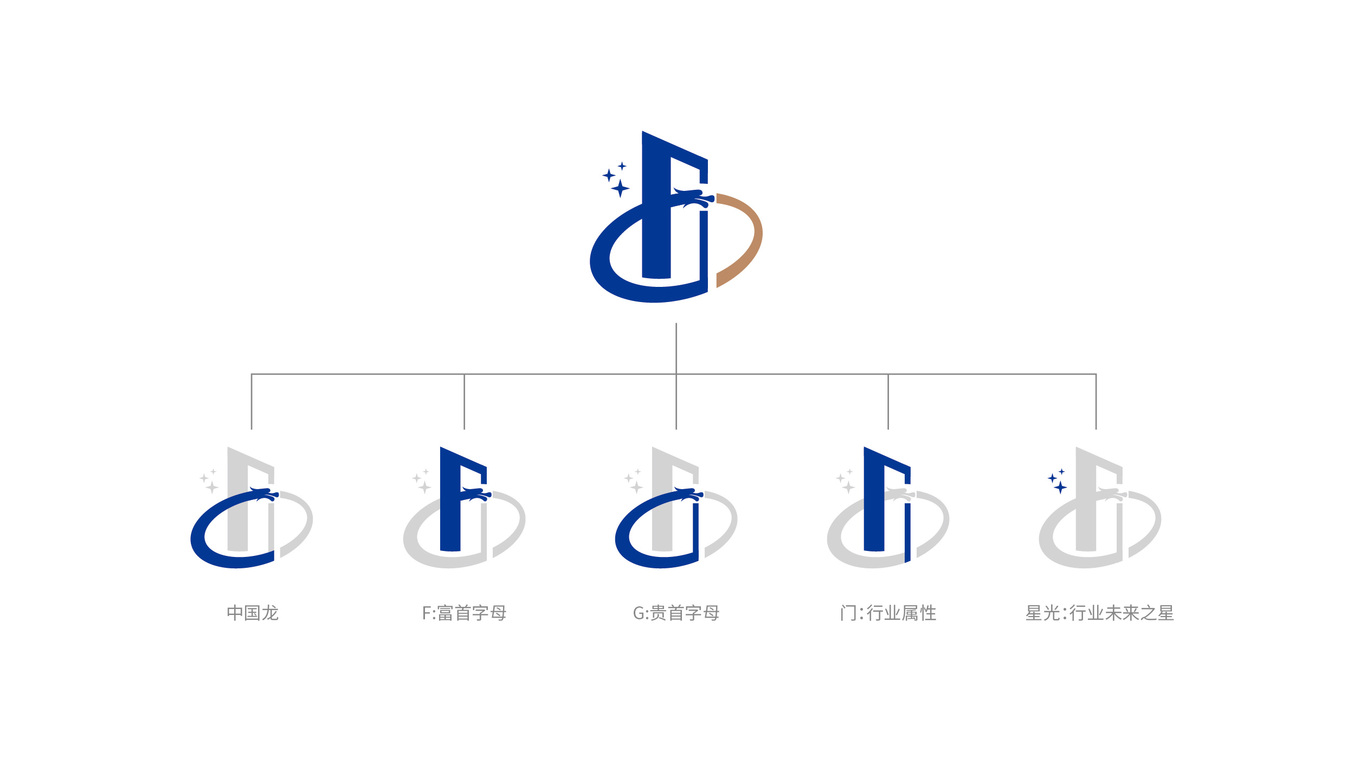 富貴龍門業(yè)公司LOGO設(shè)計中標圖0