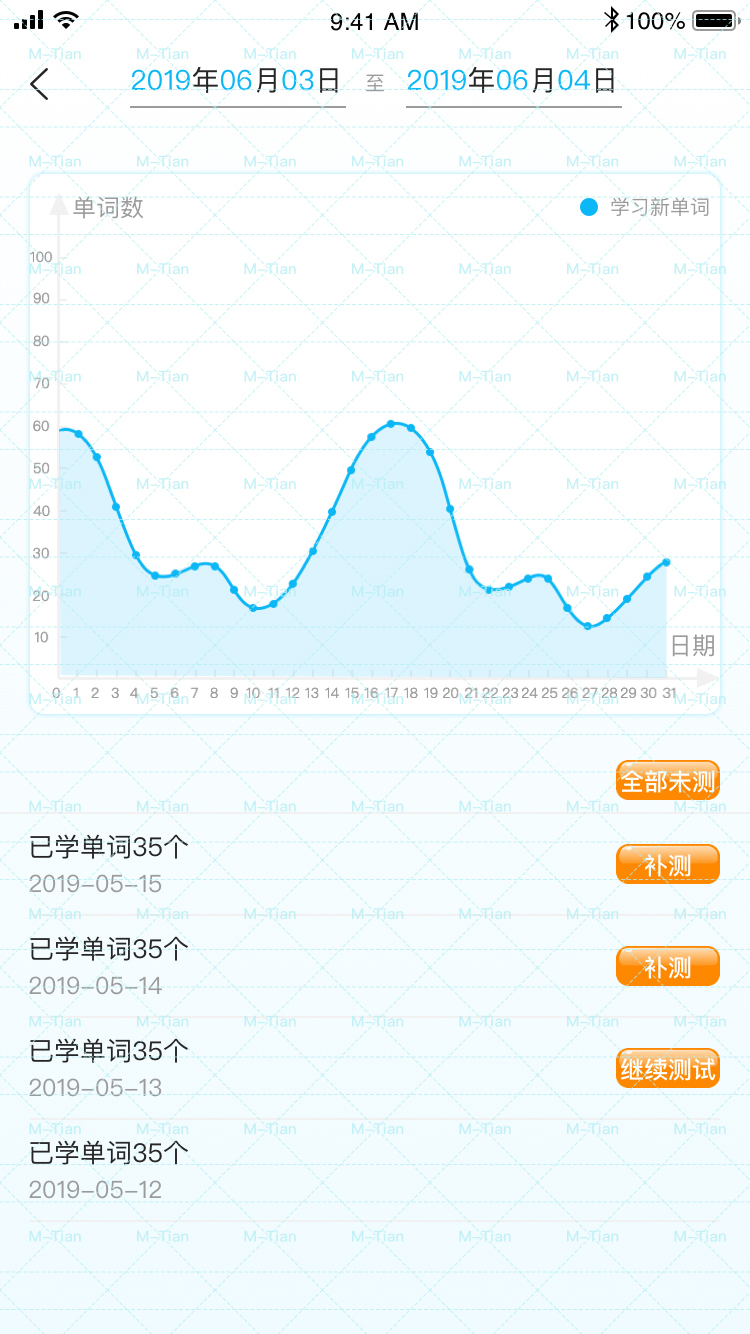 雅思真词汇图3