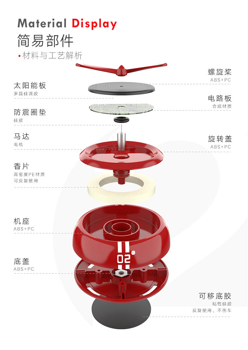 太阳能车载香薰座图6