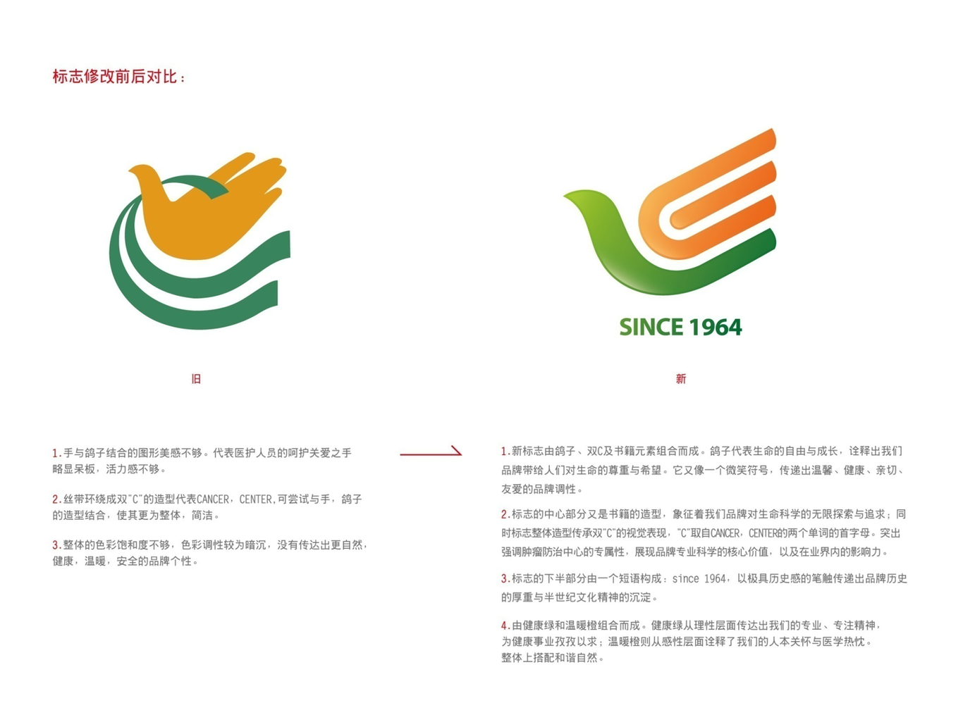 中山大学肿瘤防治中心LOGO升级图18