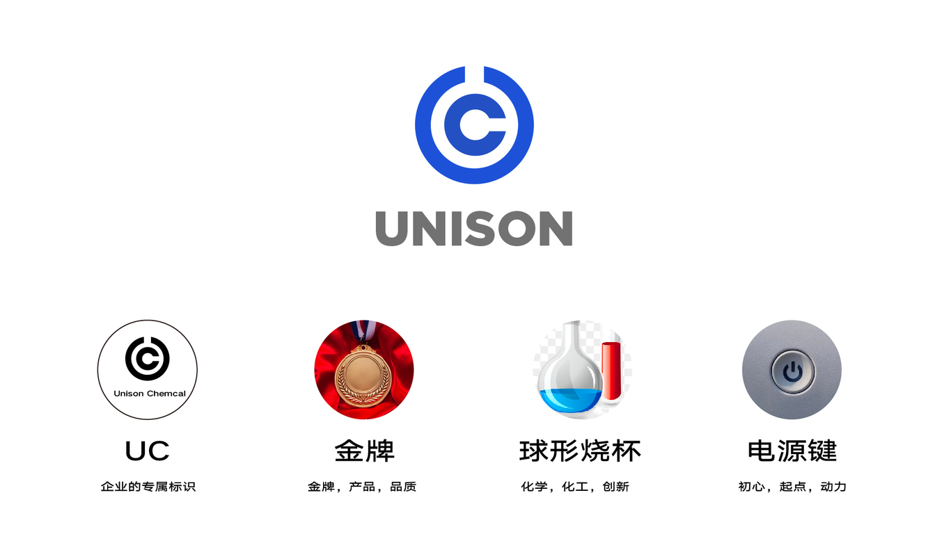 unison圖2