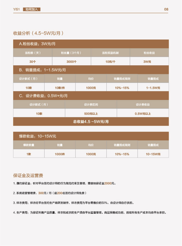 設計師招募手冊圖9