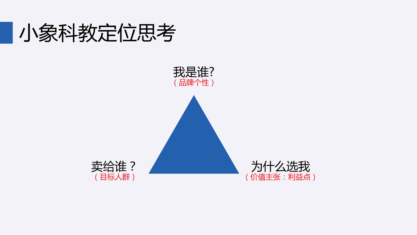 小象科教品牌全案设计图5