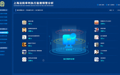 上海法院審判執(zhí)行監(jiān)督預警分析
