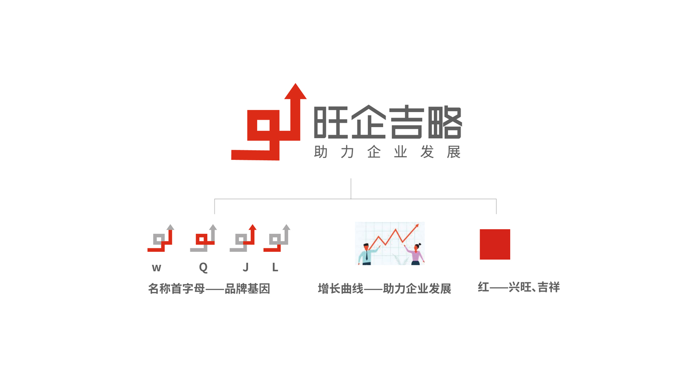 旺企吉略公司LOGO設(shè)計(jì)中標(biāo)圖2