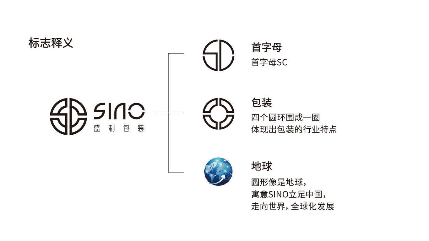 SINO盛利外貿公司LOGO設計中標圖1