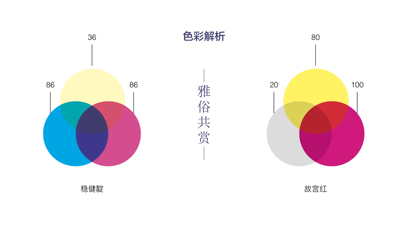 紅星鋪子餐飲LOGO+VI設(shè)計圖5