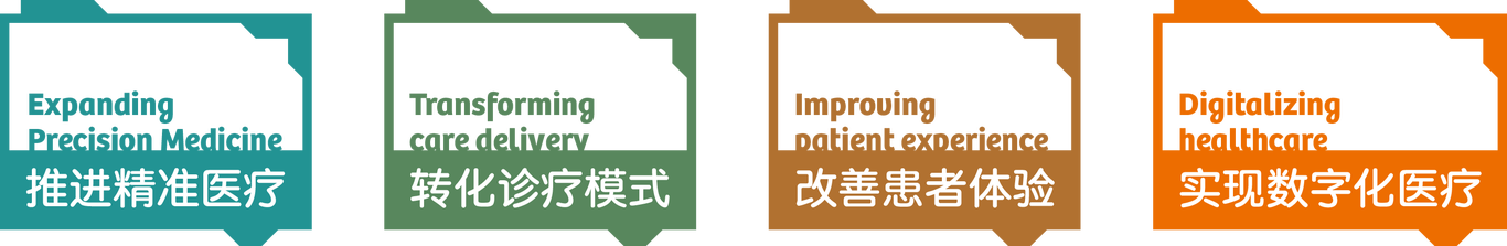 西門子醫(yī)療2019年經(jīng)銷商會議活動視覺設(shè)計圖4