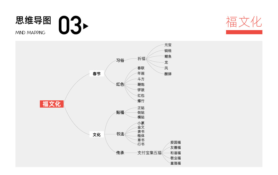 福文化视觉研究设计图3