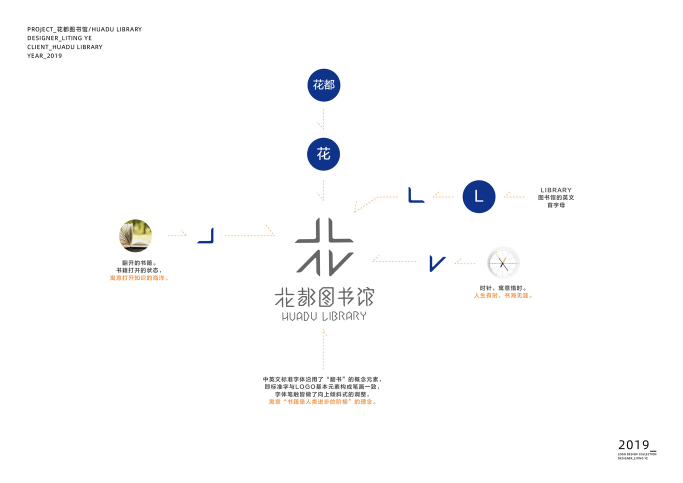 花都图书馆形象标志设计图0