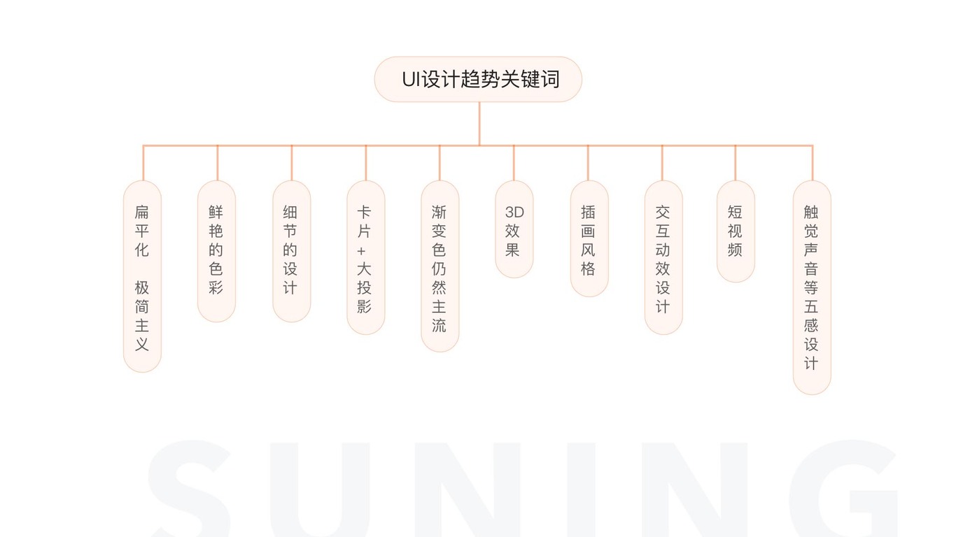 苏宁易购APP7.0全栈改版图2