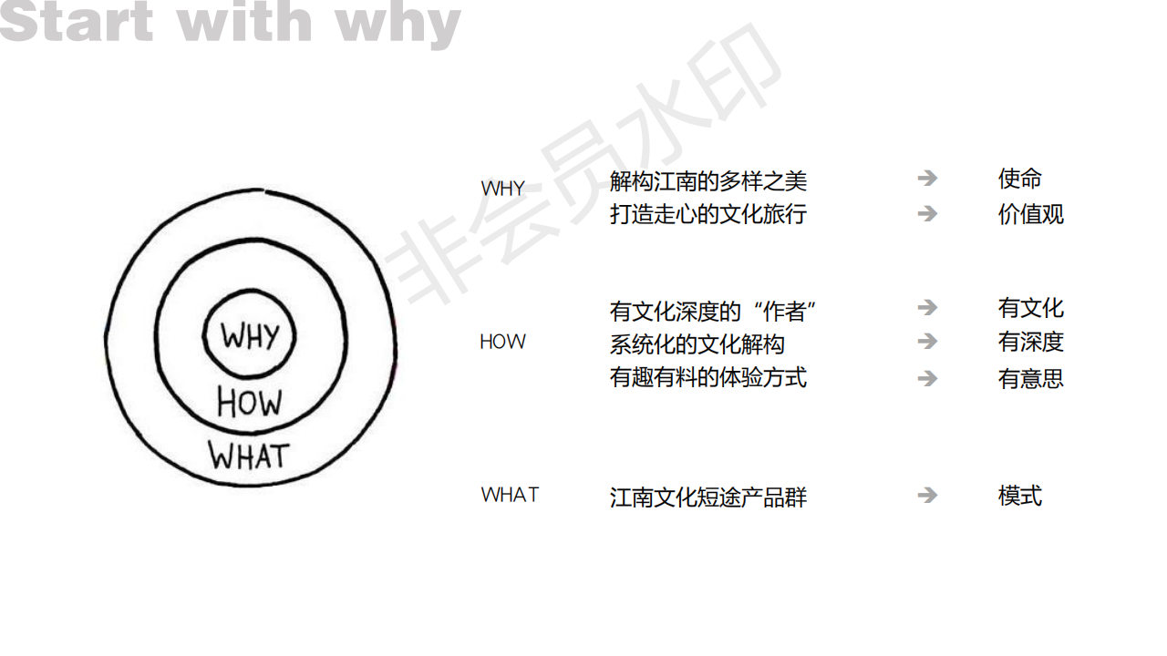 江南别裁|打造别出心裁的江南旅游品牌图63