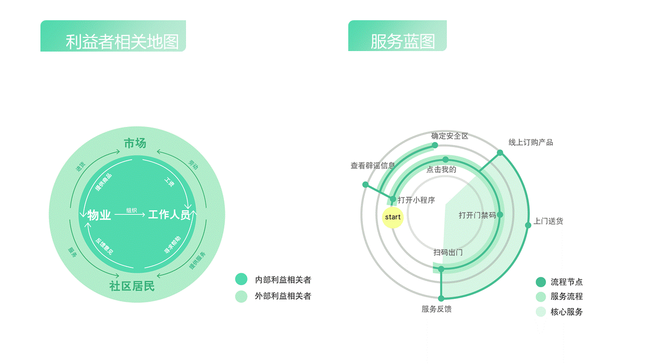 疫情下ui设计图2