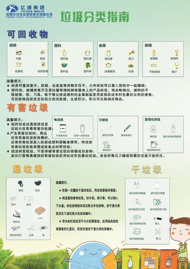 垃圾分類宣傳材料圖0