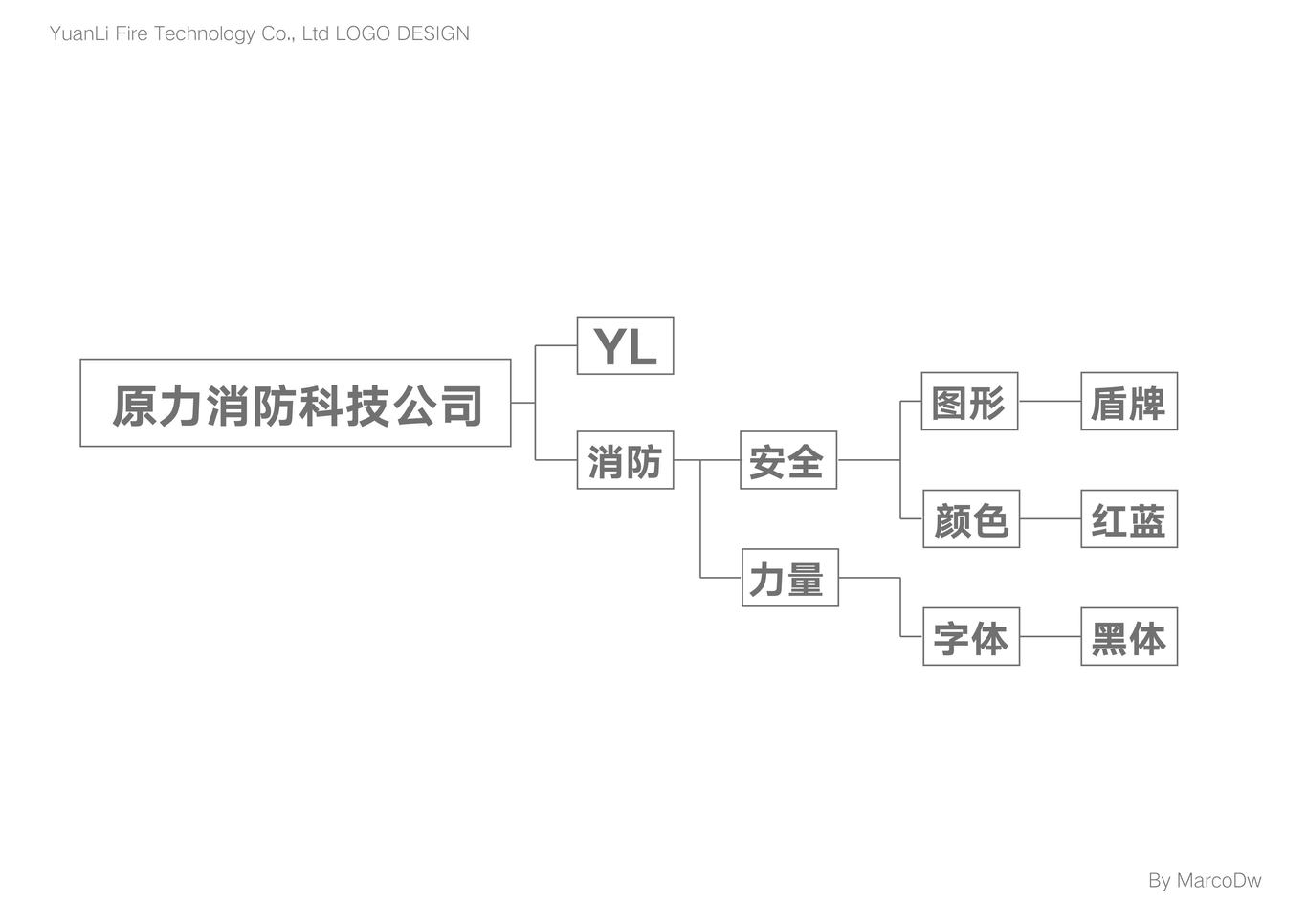 原力消防科技LOGO设计图1