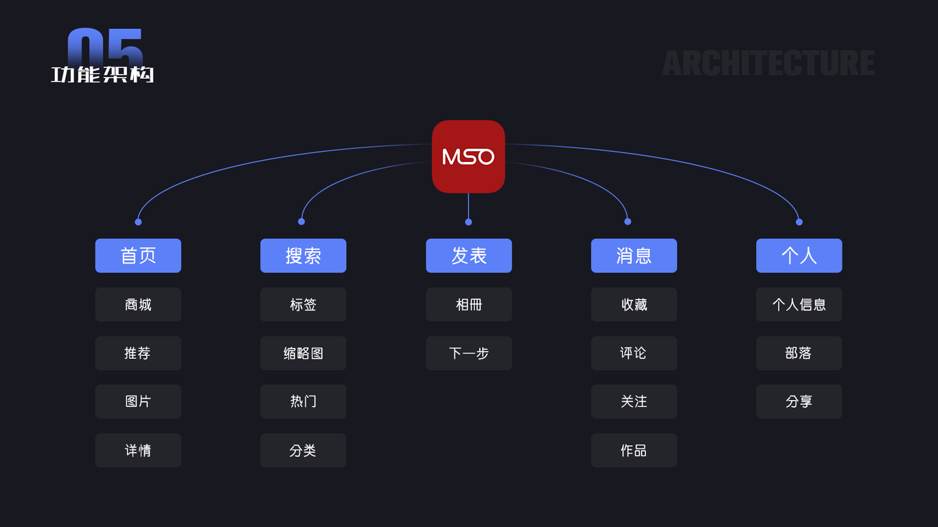 mso米摄APP项目图4