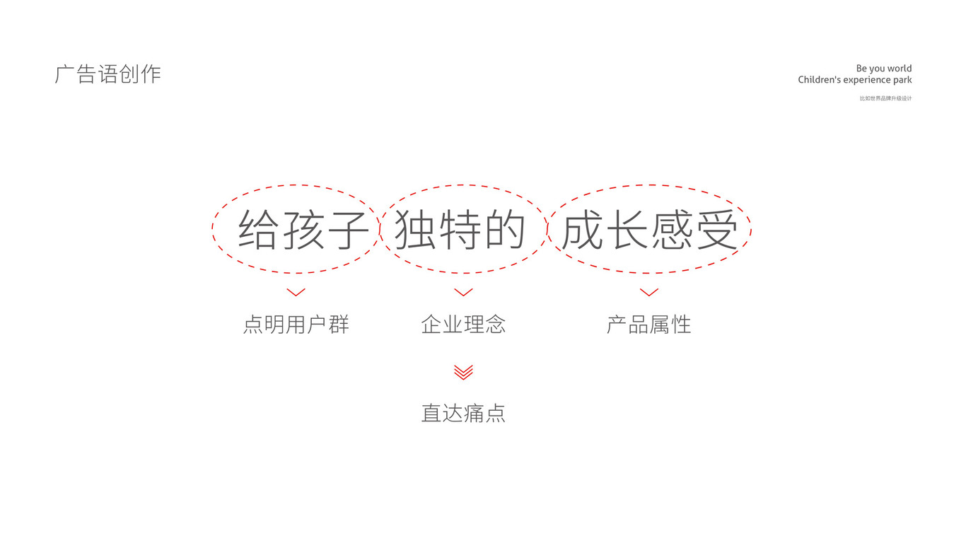 北京市比如世界品牌形象升级图5