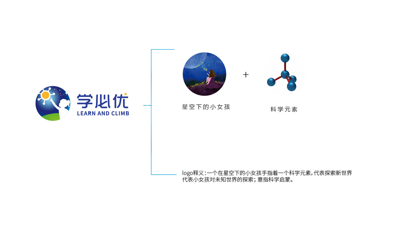 學必優(yōu)兒童啟蒙玩具公司LOGO設(shè)計中標圖2