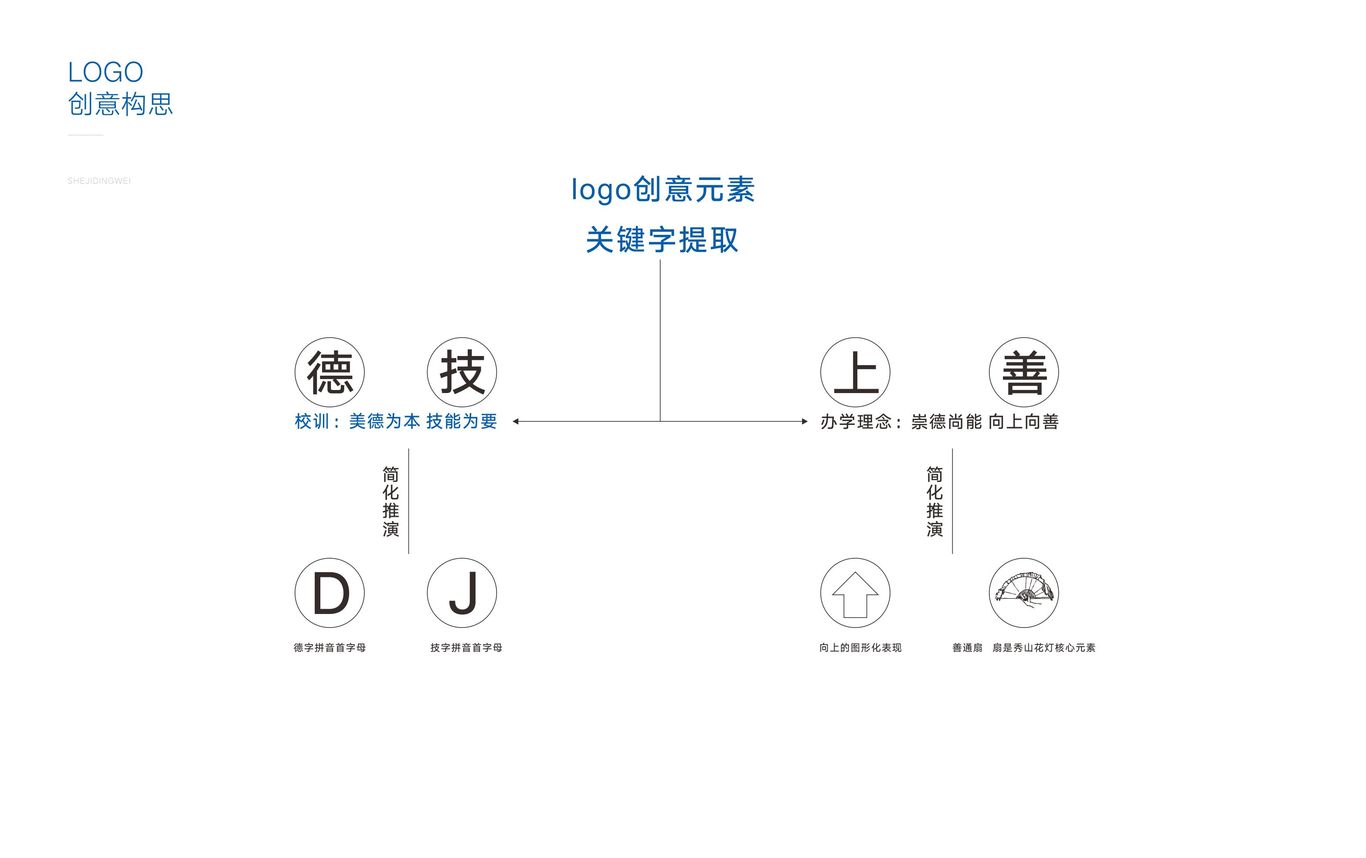 重庆秀山职教中心设计提案图12