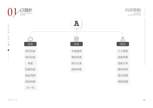 螞蟻智家圖0