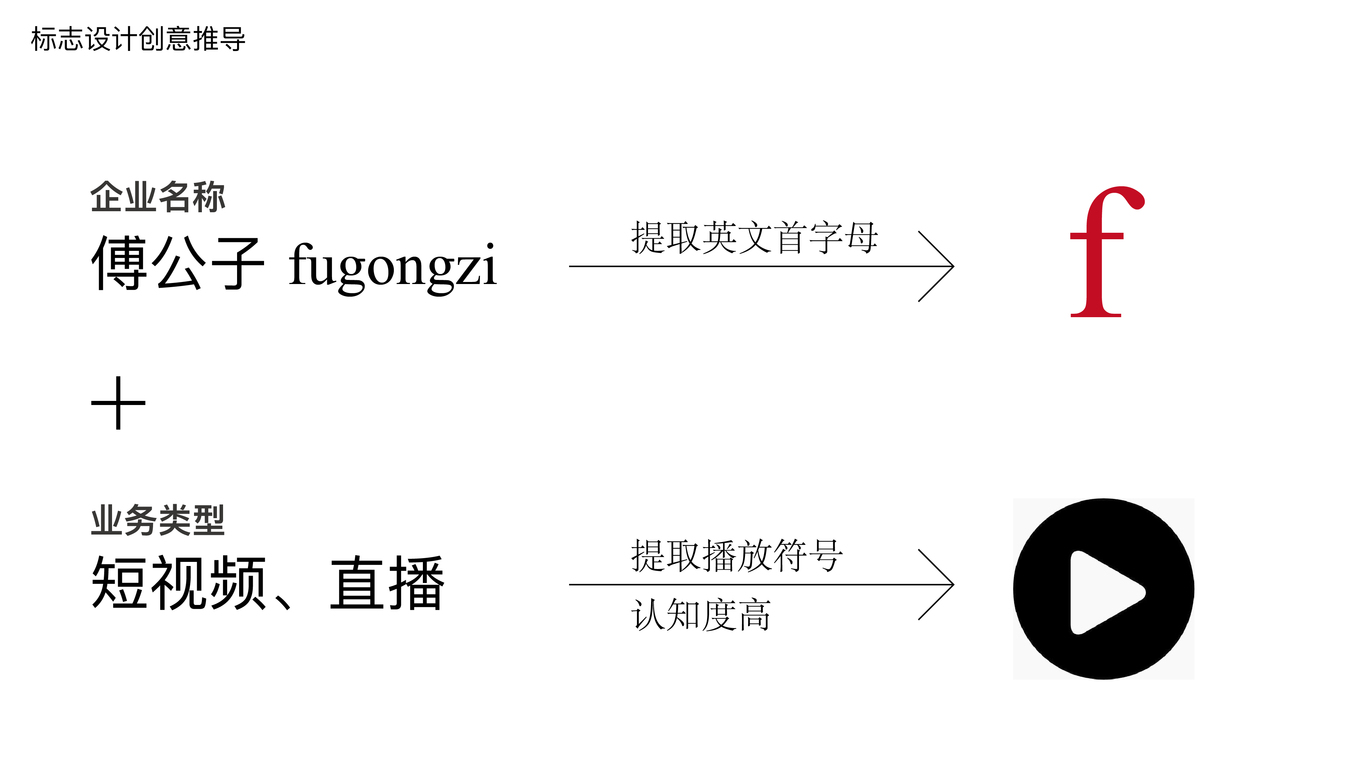 廣州傅公子文化傳媒有限公司圖0