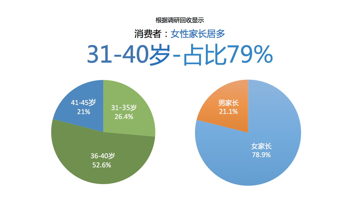 節(jié)拍行者音樂教育品牌策劃圖18