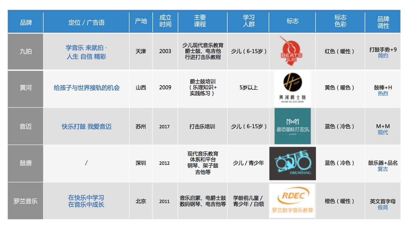 節(jié)拍行者音樂教育品牌策劃圖14