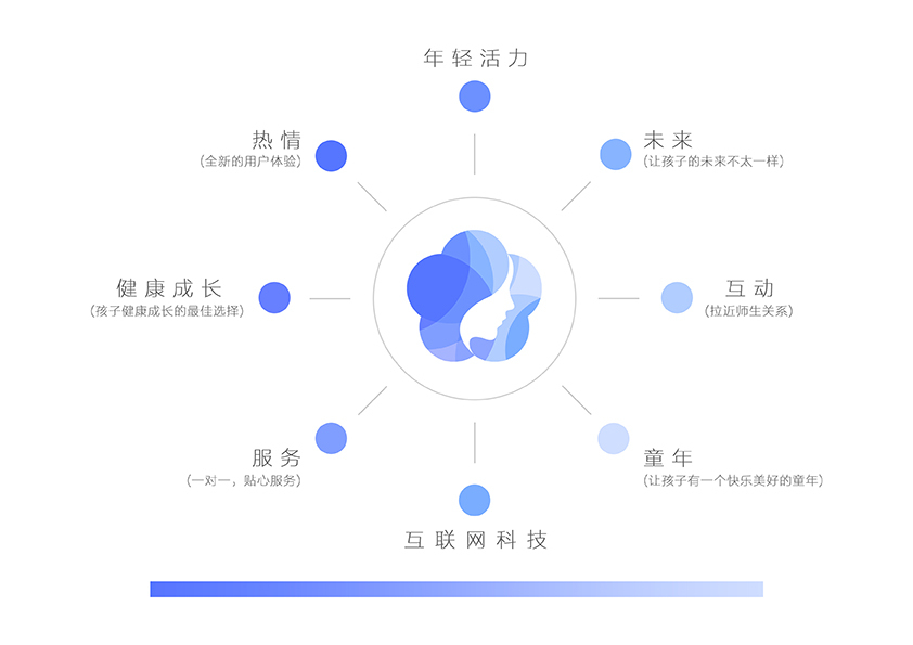 藍姐姐-品牌視覺形象設計圖4