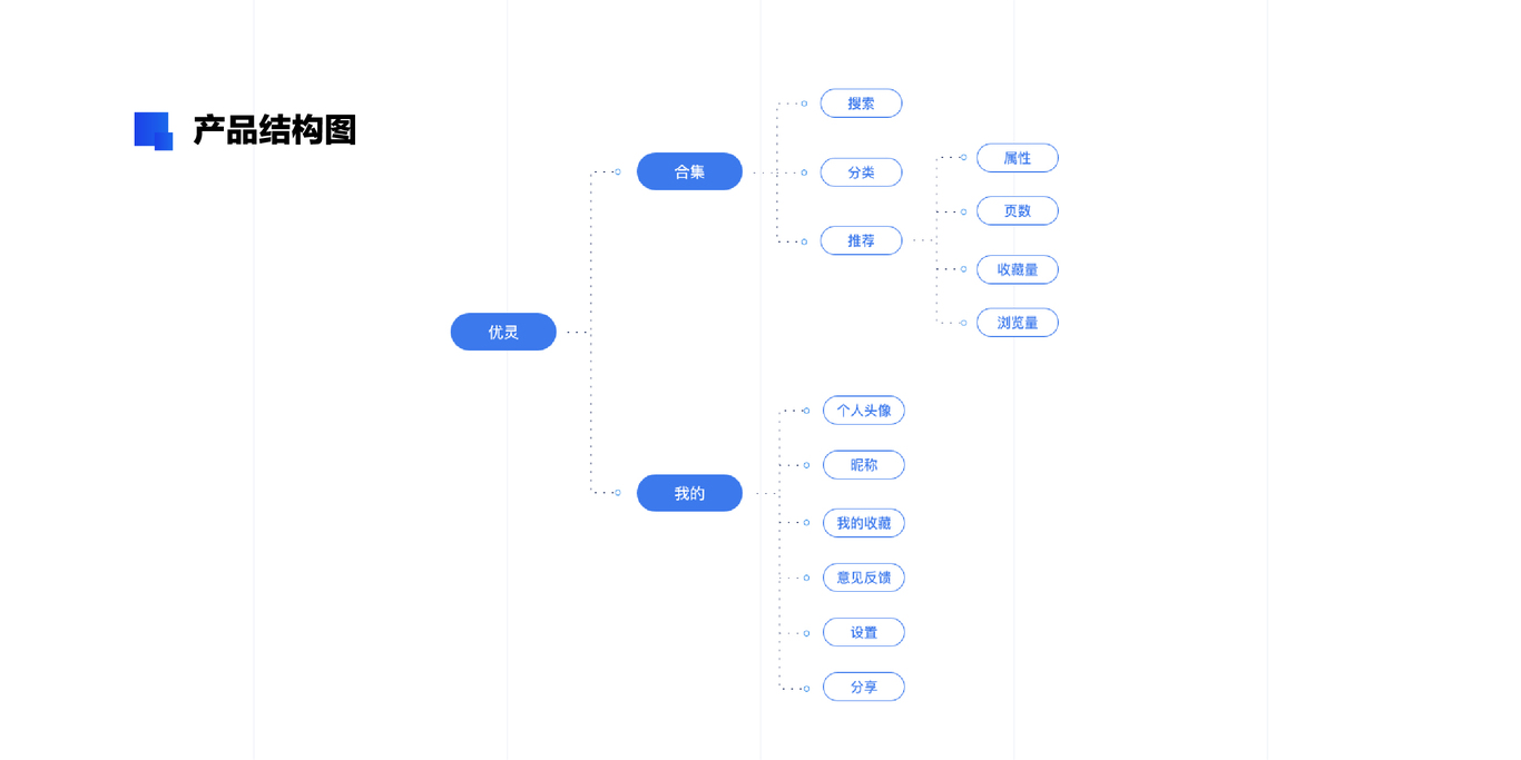 优灵APP2.0-概念稿图3